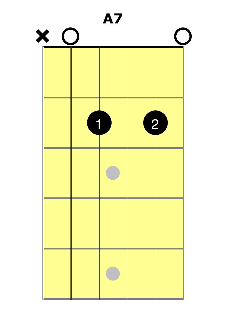 A7 chord png