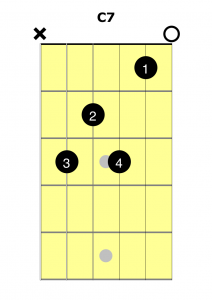 Learn the C7 chord with 2 Minute Guitar Easy Lessons