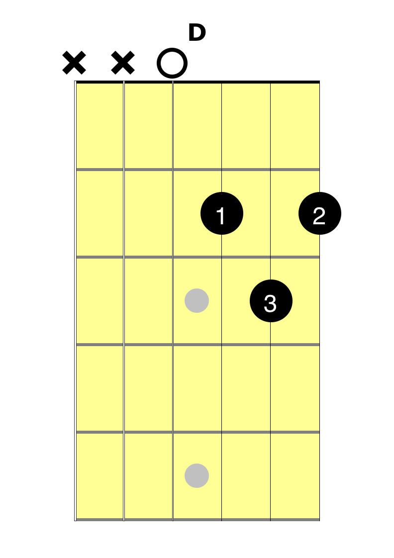 D chord png