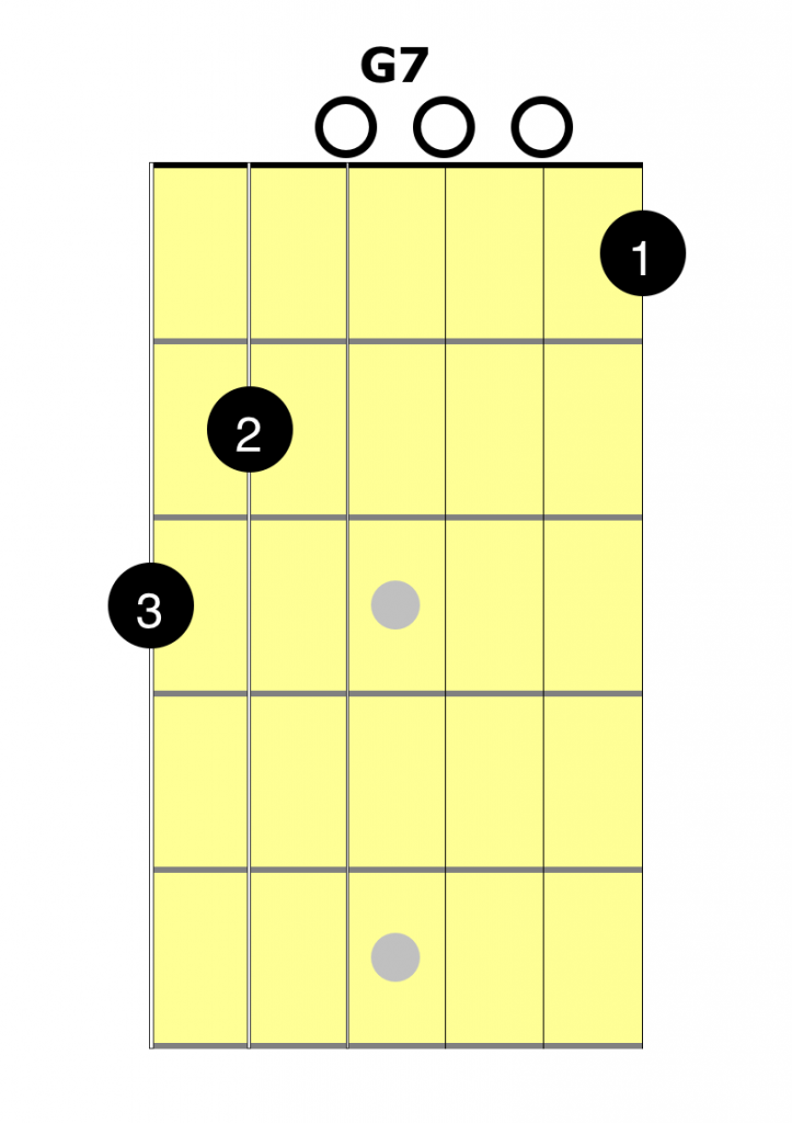 Learn the G7 chord - Easy Guitar Lessons at 2 Minute Guitar