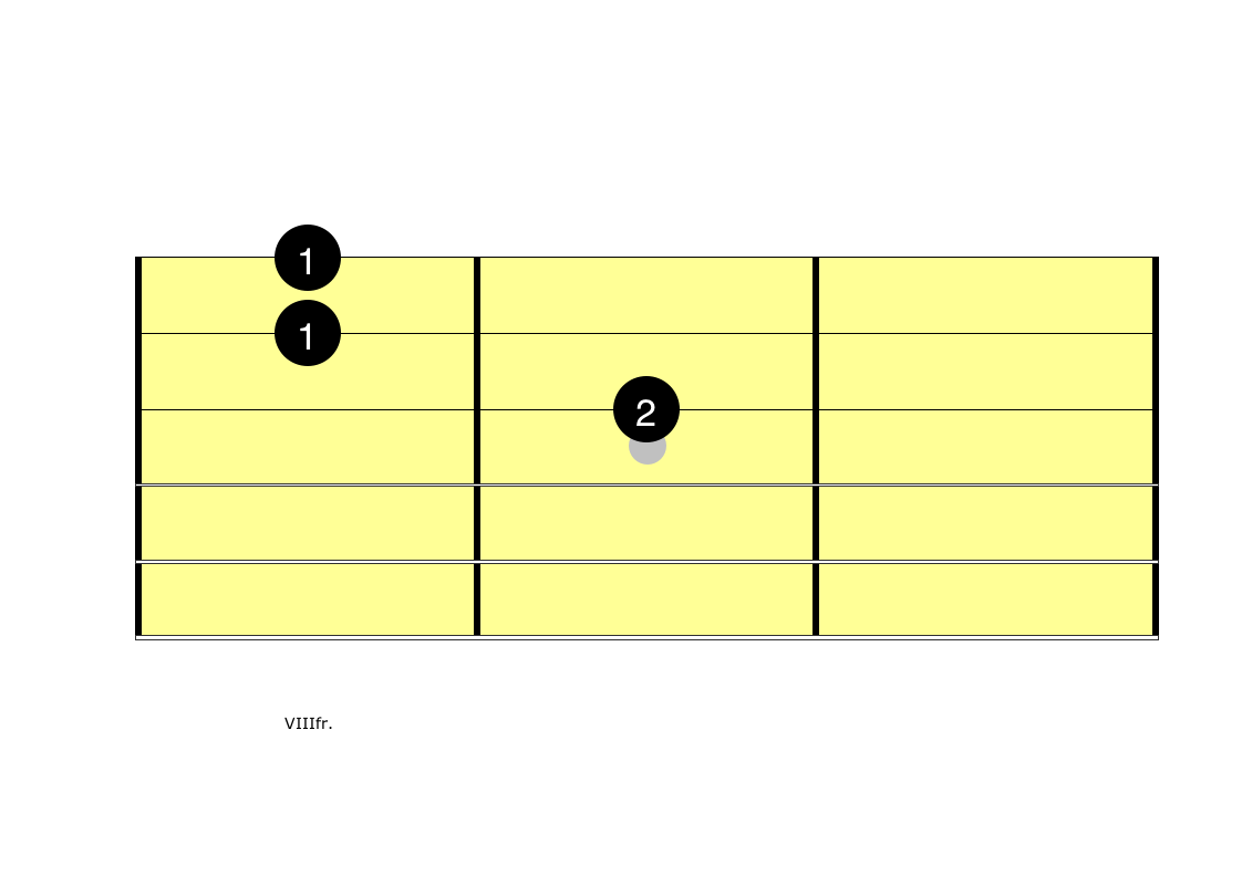 C major triad first inversion - Easy Guitar Lesson - 2 Minute Guitar