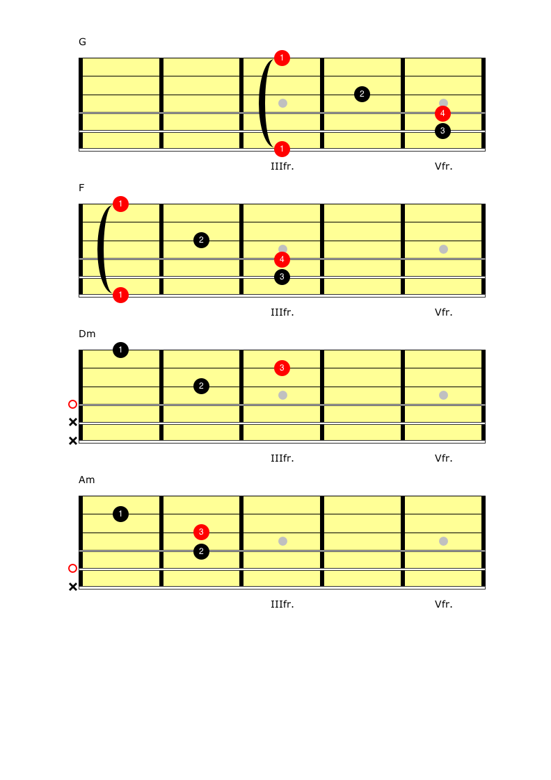 5 4 2 6 chord progression in C - How to play a V IV ii vi progression in C